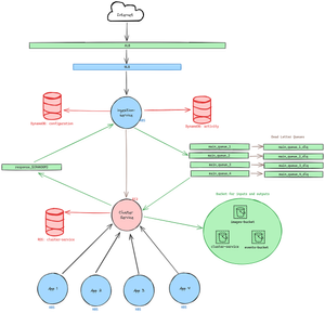 System Design: Migration of Queues with no Downtime!